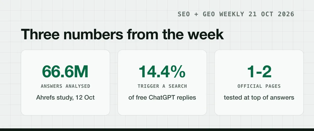 Green number cards: 66.6 million answers analysed, 14.4 percent searched, 1-2 official pages
