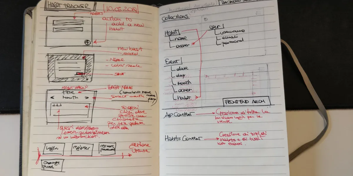 Hand-drawn wireframes of HabTrack in a notebook, annotated in red